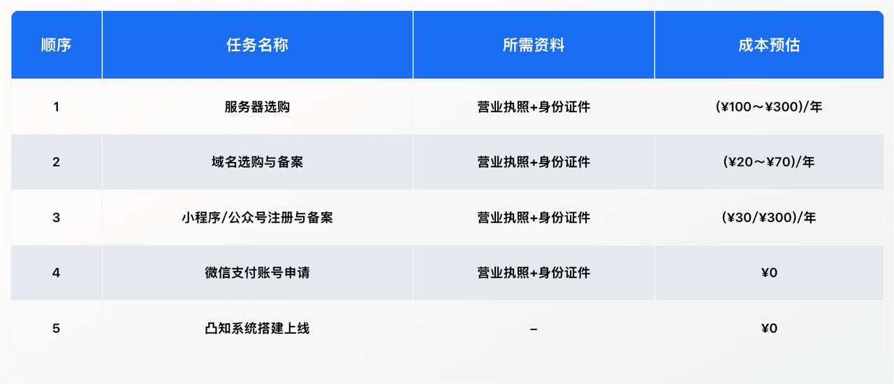 系统搭建服务