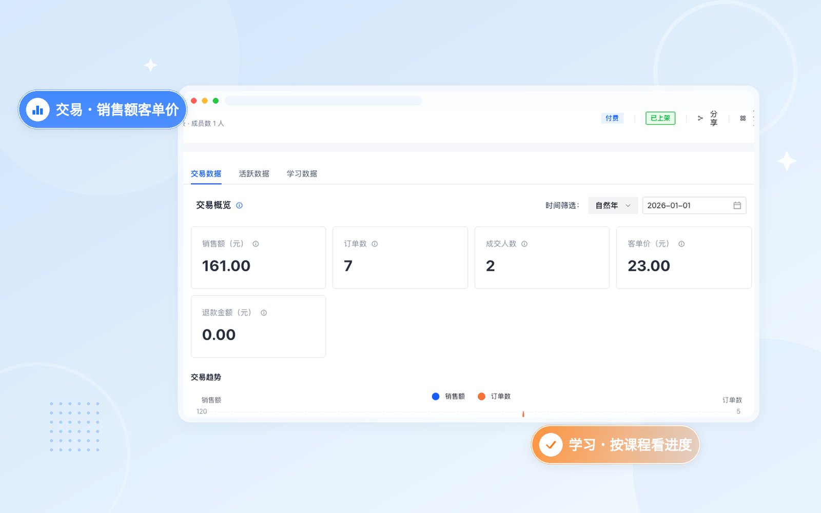 交易、活跃、学习，三张表分开算
